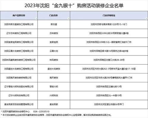 盛京银行最新爆料电话号 第3张 盛京银行最新爆料电话号 第3张